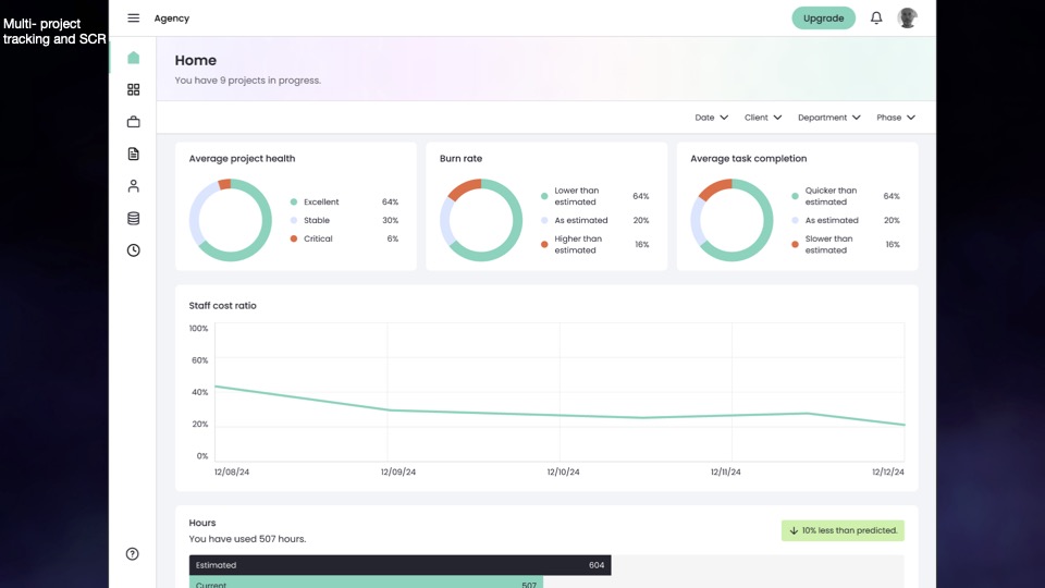 estimait Dashboard